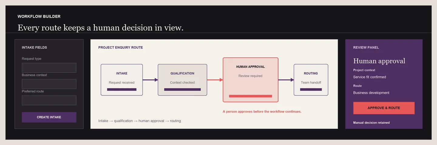 AI Automation: AI automation