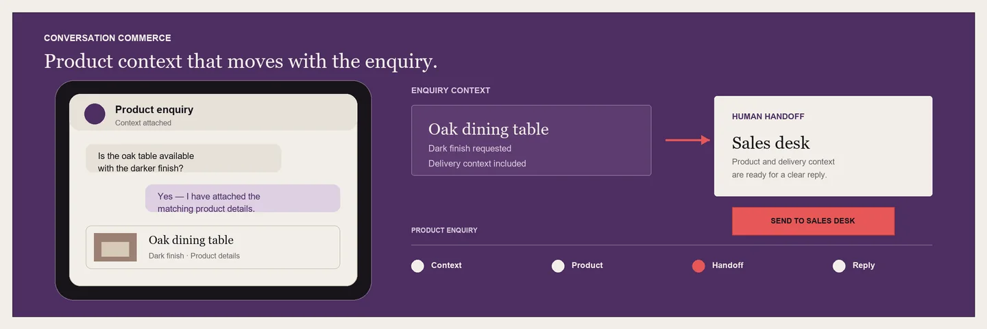 WhatsApp Commerce: Sell inside the conversation